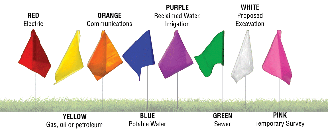julie flag color codes